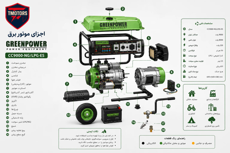 موتوربرق گازسوز گرین پاور 8 کیلو واتی مدل CC9000-NG/LPG-ES